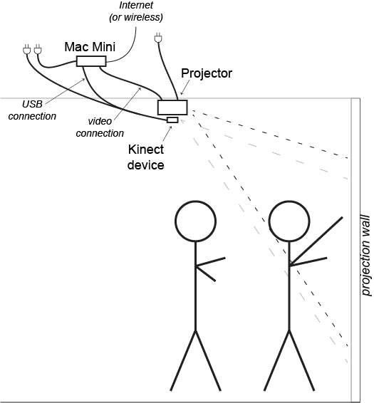 Diagram of typical installation - click to download PDF version